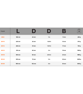 Clés serre-tubes BAHCO