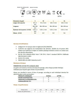 tableau references Gants jetables nitriles ORANGE Super Grip