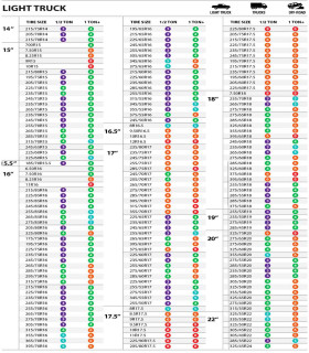 tableau Microbilles d'équilibrage PL en sachet individuel