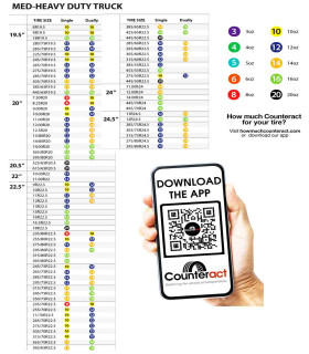tableau Microbilles PL en sachet individuel