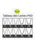 Lame à Retailler R1 de PSO
