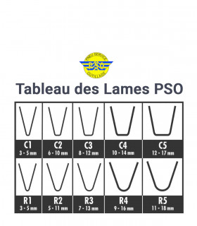 Lame à Retailler R2 de PSO