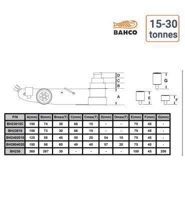 schema Cric Hydropneumatique 15-30 Tonnes BAHCO